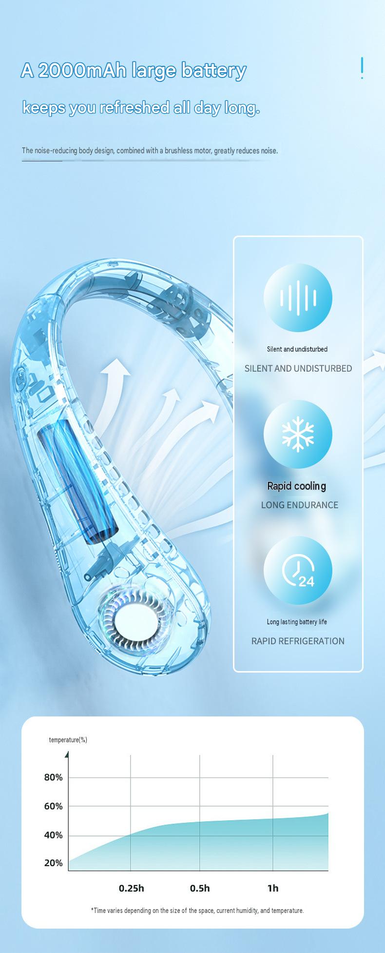 Douyin Explosive Hanging Neck Fan Mini Portable Leafless Fan Mute USB Portable Handheld Folding Fan