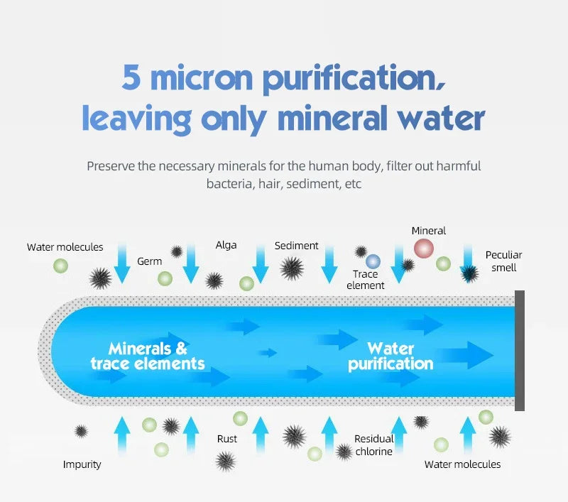 Yishi faucet filter mouth tap water household kitchen universal direct drinking water filter purifier ultrafiltration water purifier